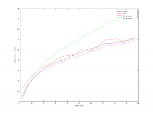 mc_results_dprime