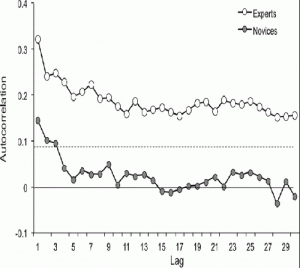 Figure 3, Nourrit-Lucas et al (2015)